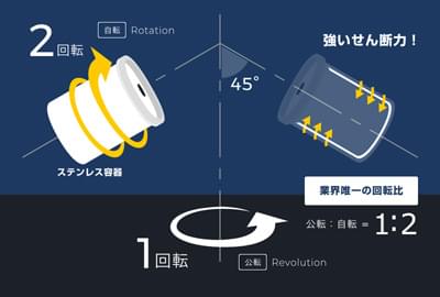 強いせん断力を示す図